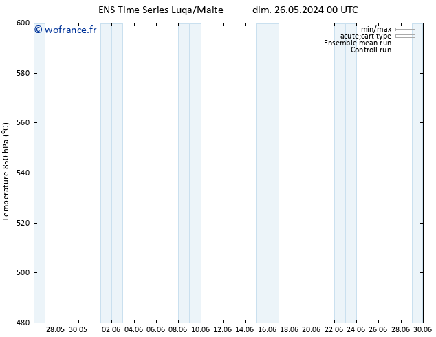 Géop. 500 hPa GEFS TS mar 11.06.2024 00 UTC