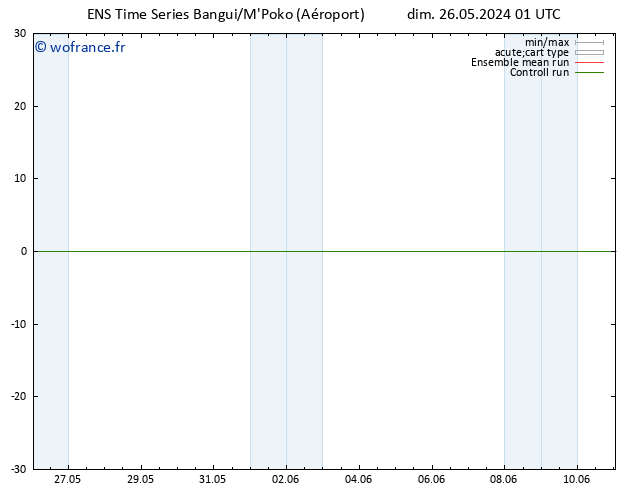 Géop. 500 hPa GEFS TS dim 26.05.2024 01 UTC