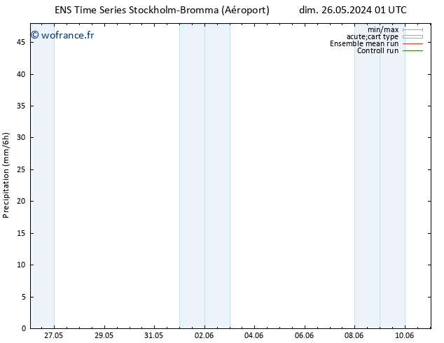 Précipitation GEFS TS dim 26.05.2024 07 UTC