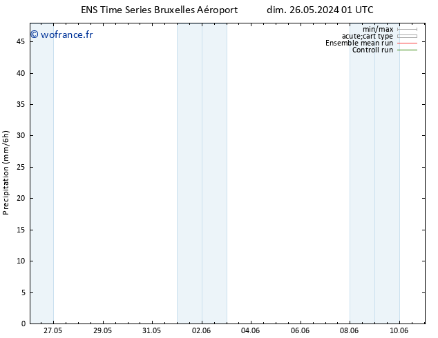 Précipitation GEFS TS dim 26.05.2024 13 UTC