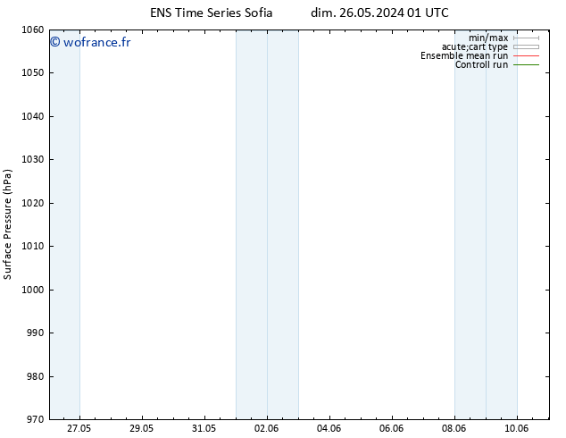 pression de l'air GEFS TS dim 09.06.2024 13 UTC