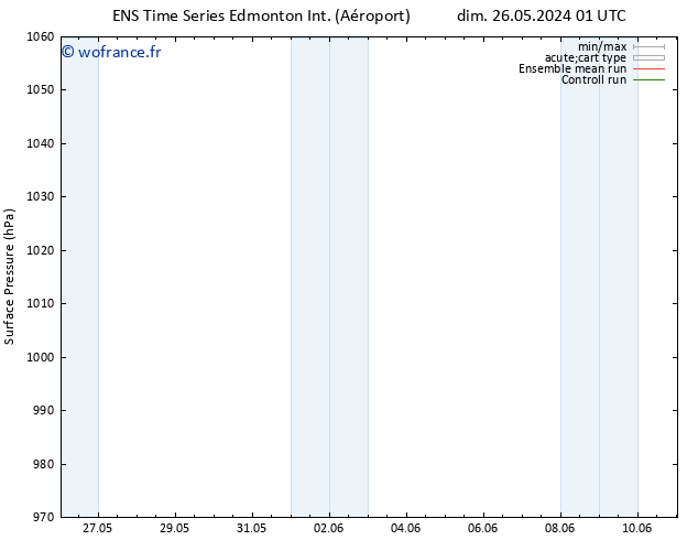 pression de l'air GEFS TS lun 10.06.2024 01 UTC