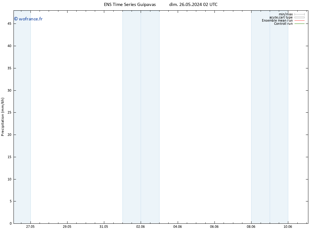 Précipitation GEFS TS mar 28.05.2024 08 UTC