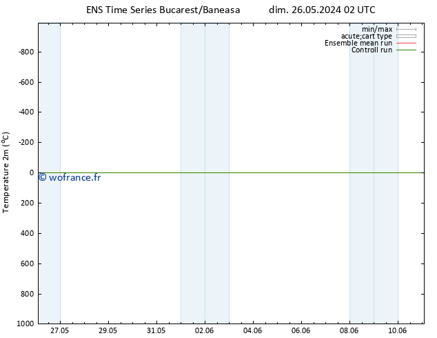 température (2m) GEFS TS dim 02.06.2024 14 UTC
