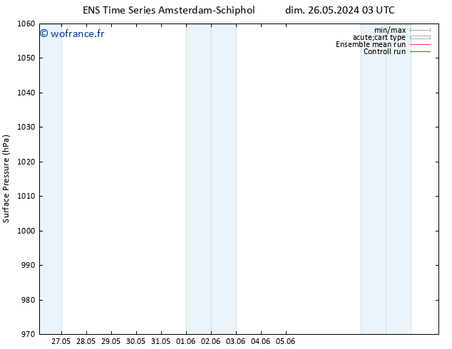 pression de l'air GEFS TS dim 09.06.2024 15 UTC