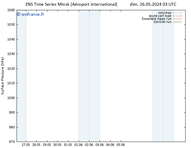 pression de l'air GEFS TS mar 11.06.2024 03 UTC