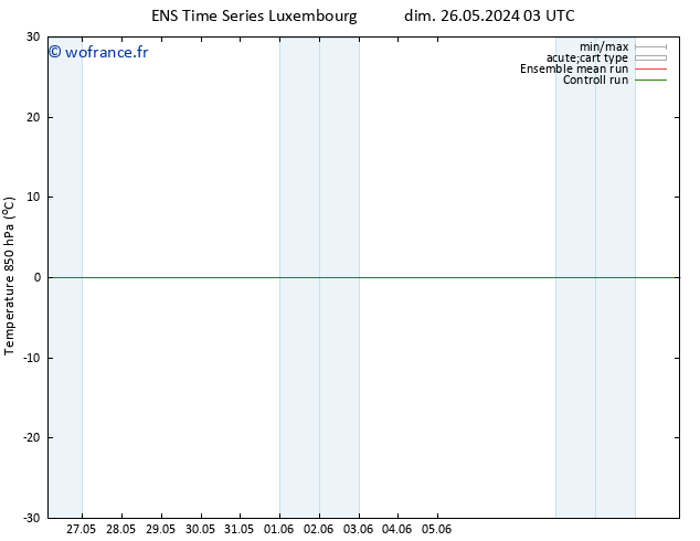 Temp. 850 hPa GEFS TS mer 05.06.2024 03 UTC