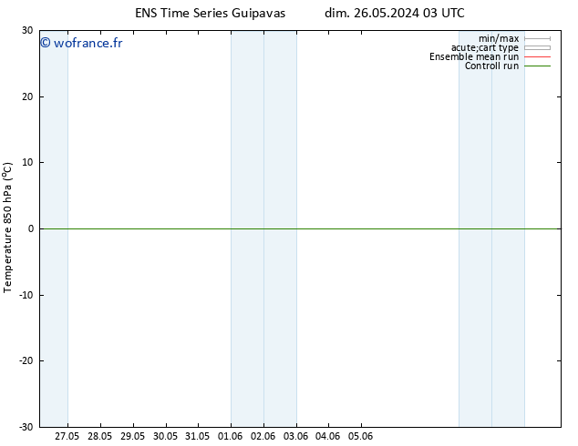 Temp. 850 hPa GEFS TS dim 26.05.2024 09 UTC