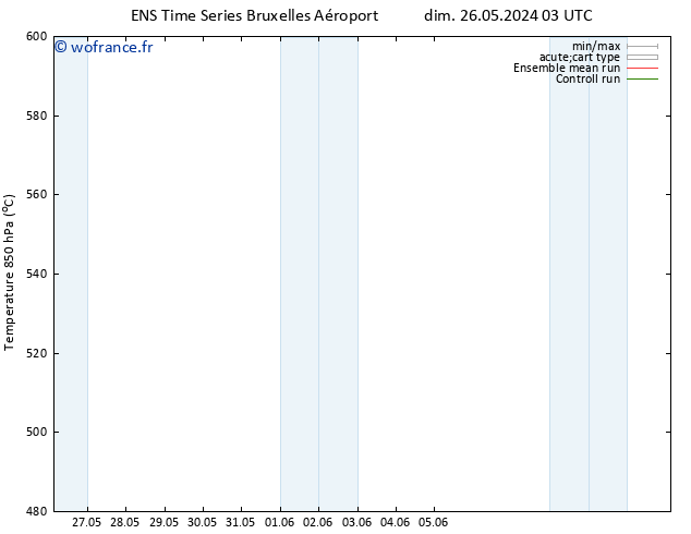 Géop. 500 hPa GEFS TS dim 26.05.2024 15 UTC