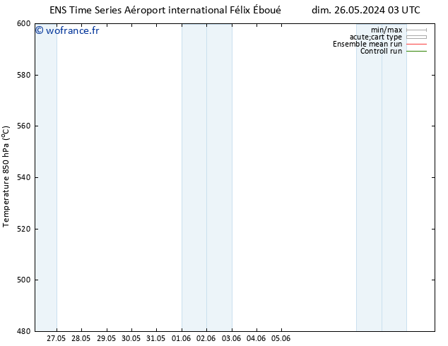 Géop. 500 hPa GEFS TS lun 27.05.2024 21 UTC