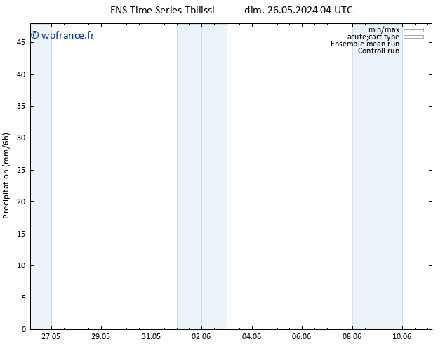 Précipitation GEFS TS dim 26.05.2024 10 UTC