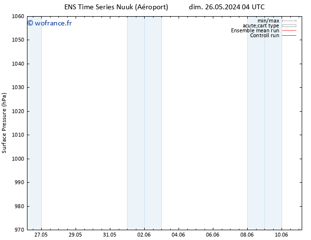 pression de l'air GEFS TS mer 29.05.2024 16 UTC