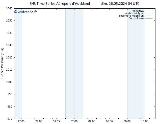 pression de l'air GEFS TS mer 29.05.2024 10 UTC