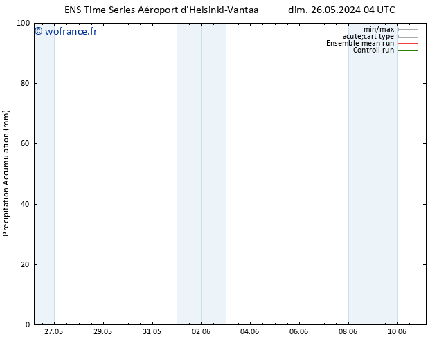 Précipitation accum. GEFS TS mer 29.05.2024 10 UTC