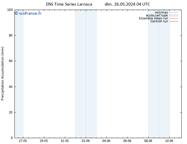 Précipitation accum. GEFS TS dim 02.06.2024 22 UTC