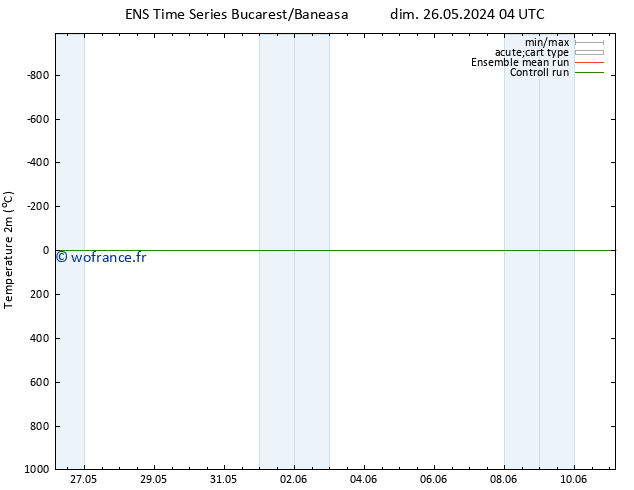 température (2m) GEFS TS ven 31.05.2024 16 UTC