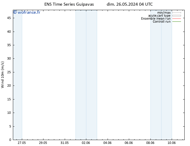 Vent 10 m GEFS TS mar 28.05.2024 22 UTC