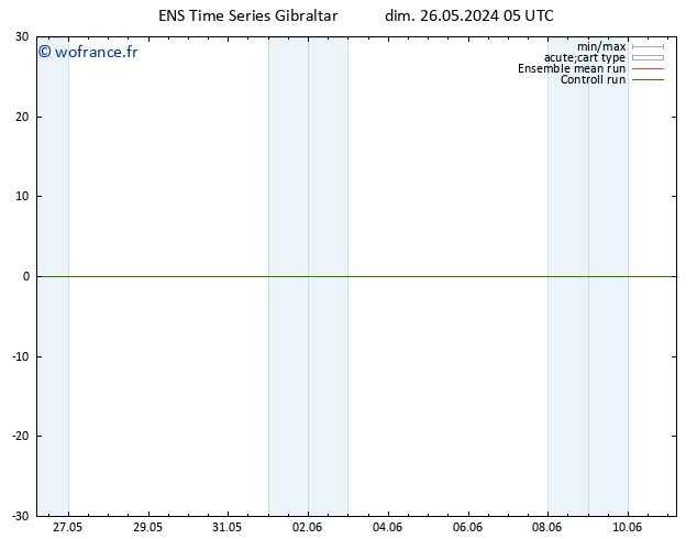 Géop. 500 hPa GEFS TS dim 26.05.2024 05 UTC