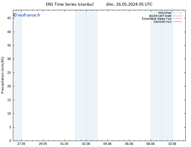 Précipitation GEFS TS dim 26.05.2024 11 UTC