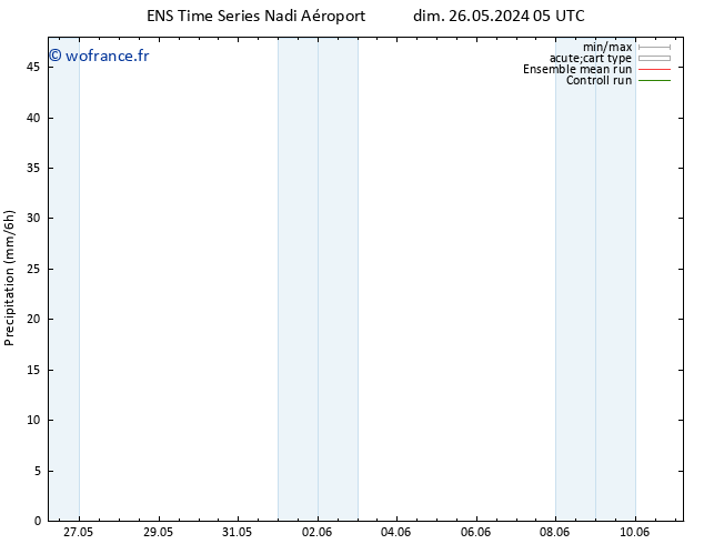 Précipitation GEFS TS dim 26.05.2024 23 UTC