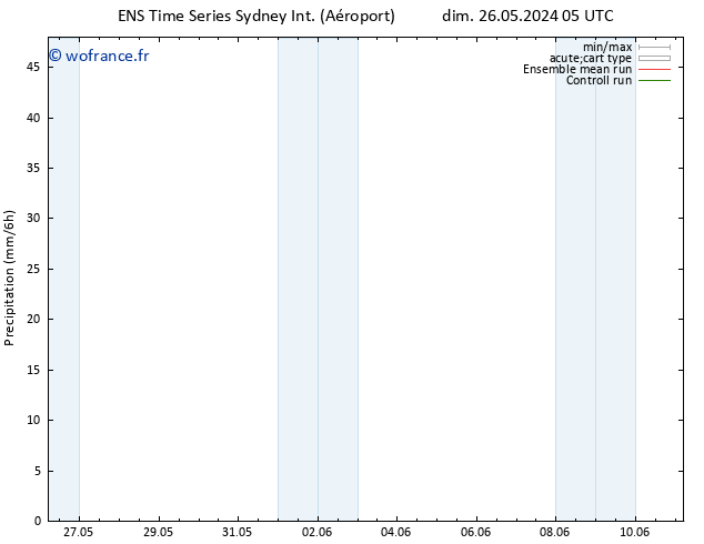 Précipitation GEFS TS dim 26.05.2024 23 UTC