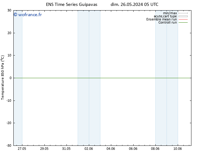 Temp. 850 hPa GEFS TS mer 05.06.2024 05 UTC