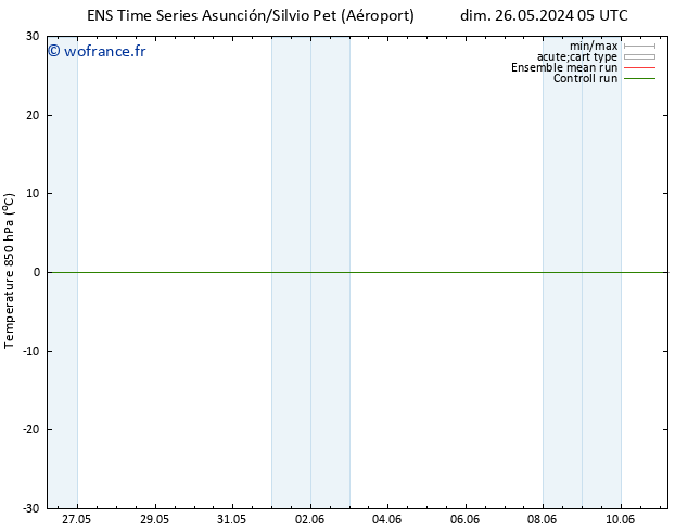 Temp. 850 hPa GEFS TS dim 26.05.2024 05 UTC