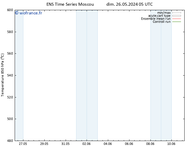 Géop. 500 hPa GEFS TS ven 07.06.2024 17 UTC