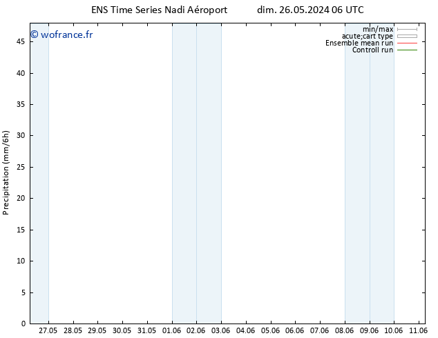 Précipitation GEFS TS lun 27.05.2024 00 UTC