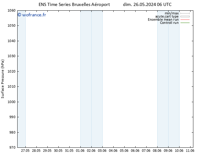 pression de l'air GEFS TS jeu 30.05.2024 18 UTC