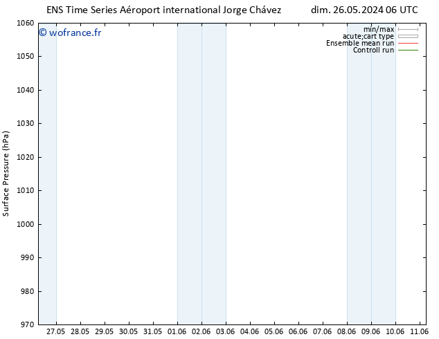 pression de l'air GEFS TS mar 28.05.2024 12 UTC