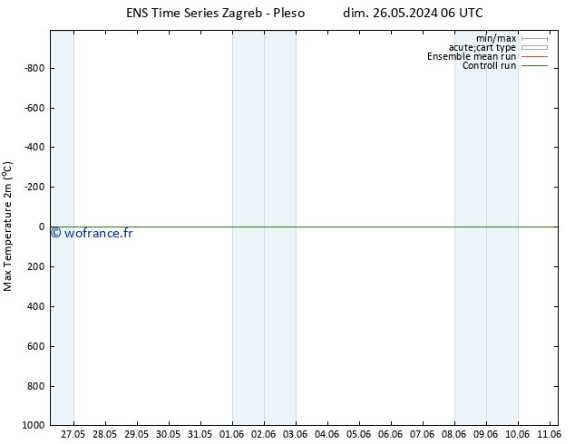 température 2m max GEFS TS mar 11.06.2024 06 UTC