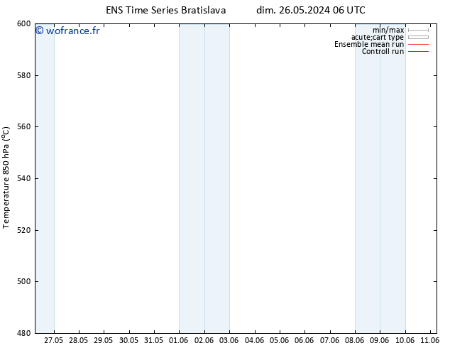 Géop. 500 hPa GEFS TS ven 07.06.2024 18 UTC