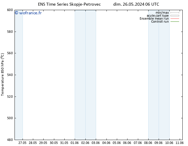 Géop. 500 hPa GEFS TS ven 07.06.2024 18 UTC