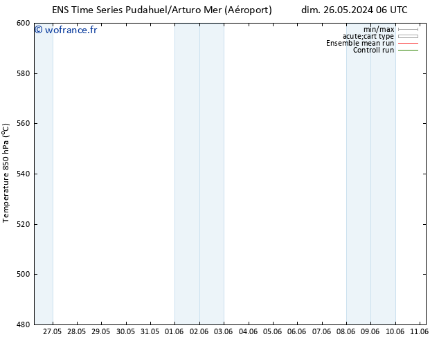 Géop. 500 hPa GEFS TS dim 26.05.2024 12 UTC