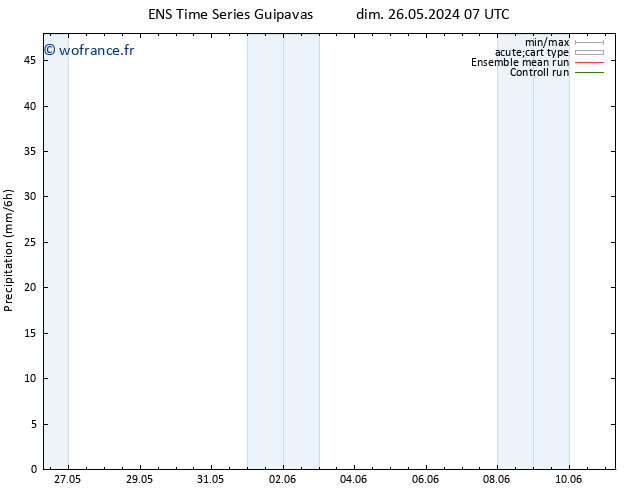 Précipitation GEFS TS jeu 30.05.2024 19 UTC