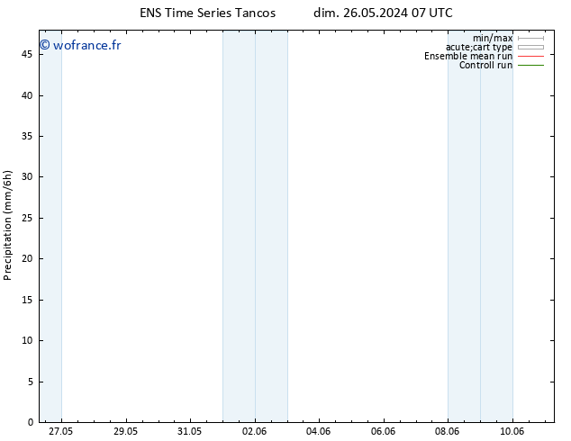 Précipitation GEFS TS mar 28.05.2024 01 UTC