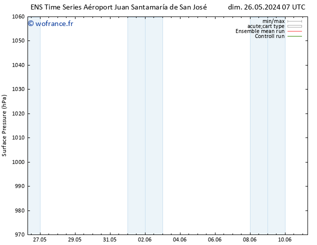 pression de l'air GEFS TS mar 28.05.2024 07 UTC