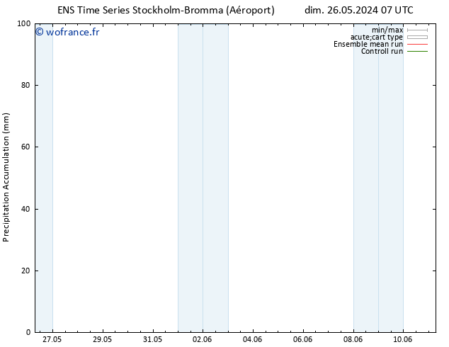 Précipitation accum. GEFS TS mar 28.05.2024 01 UTC