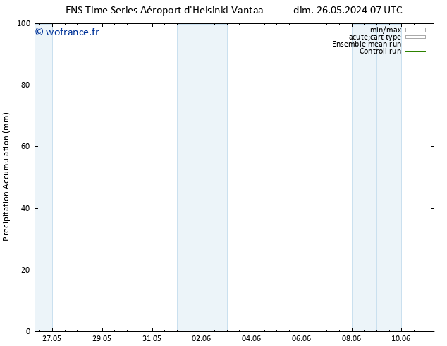 Précipitation accum. GEFS TS mar 28.05.2024 07 UTC