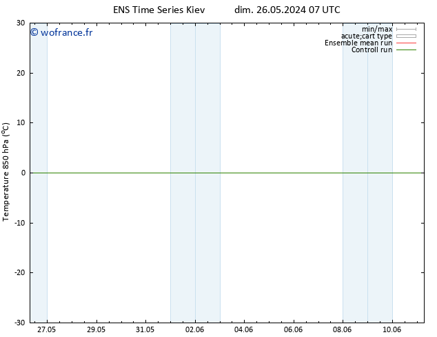 Temp. 850 hPa GEFS TS lun 03.06.2024 19 UTC