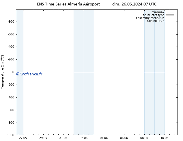 température (2m) GEFS TS dim 26.05.2024 13 UTC