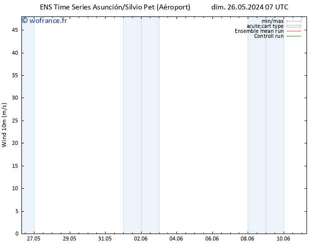 Vent 10 m GEFS TS sam 01.06.2024 07 UTC