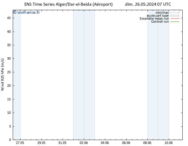 Vent 925 hPa GEFS TS dim 02.06.2024 01 UTC