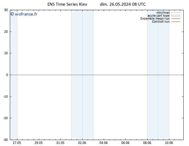 température (2m) GEFS TS dim 26.05.2024 20 UTC