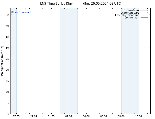 Précipitation GEFS TS dim 26.05.2024 14 UTC