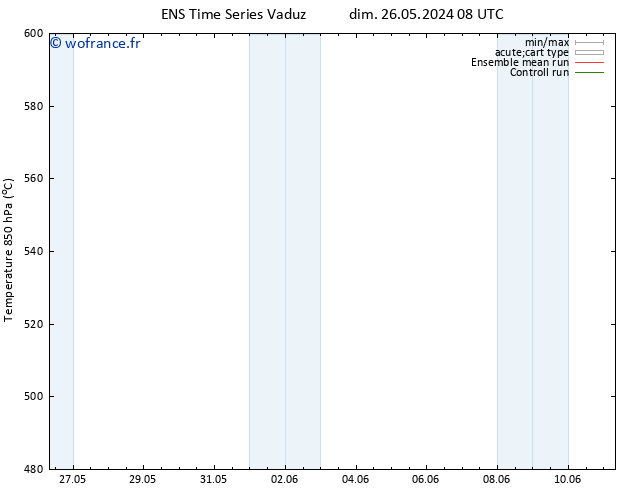 Géop. 500 hPa GEFS TS ven 31.05.2024 20 UTC