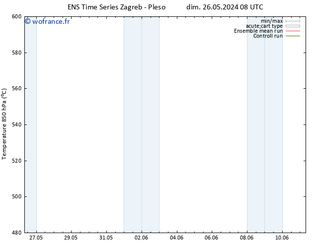 Géop. 500 hPa GEFS TS ven 31.05.2024 20 UTC