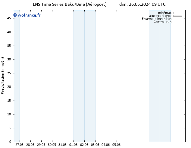 Précipitation GEFS TS mer 29.05.2024 09 UTC