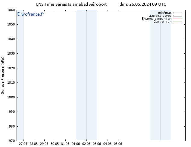 pression de l'air GEFS TS jeu 06.06.2024 09 UTC